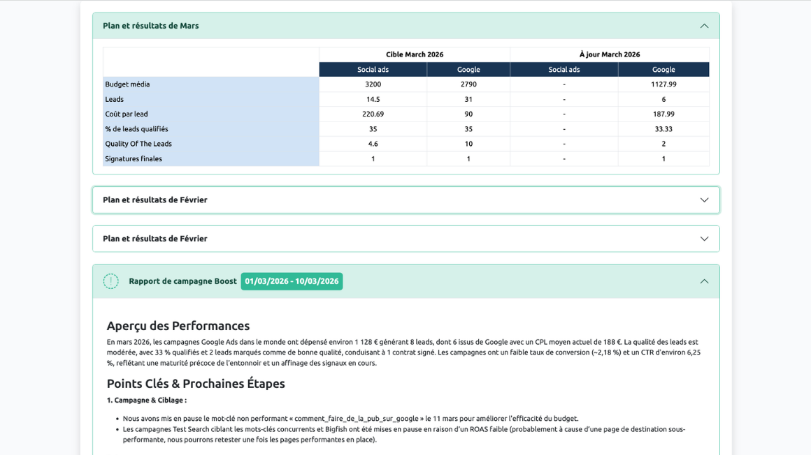 Un bilan personnalisé de vos campagnes !